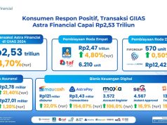 Capaian Positif Astra Financial Selama GIIAS 2024, Melebihi Target! Capaian Positif Astra Financial Selama GIIAS 2024, Melebihi Target! - lajuroda.com