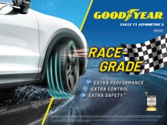 Goodyear Luncurkan Ban Eagle F1 Asymmetric 6 SUV di Asia Pasifik Goodyear Luncurkan Ban Eagle F1 Asymmetric 6 SUV di Asia Pasifik: Inovasi untuk Performa Optimal dan Keamanan Kendaraan Modern - lajuroda.com