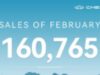 Chery Catat Penjualan 160 Ribu Unit di Februari 2026, Pengguna Global Tembus 6 Juta Chery Catat Penjualan 160 Ribu Unit di Februari 2026, Pengguna Global Tembus 6 Juta - lajuroda,com