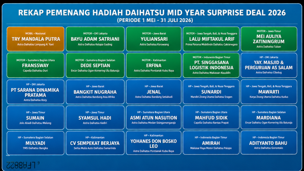 Astra Daihatsu Umumkan Pemenang Mid Year Surprise Deals 2026 - lajuroda.com