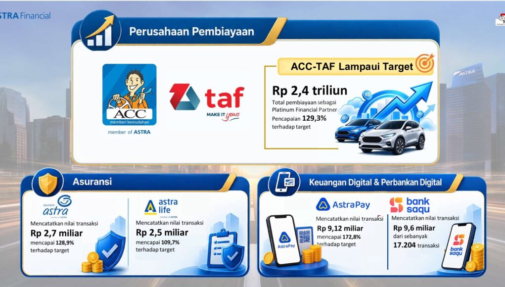 Astra Financial Catat Kinerja Positif Lampaui Target Pembiayaan di GIIAS 2026 Astra Financial Catat Kinerja Positif Lampaui Target Pembiayaan di GIIAS 2026 - lajuroda.com