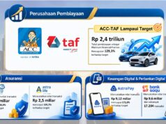 Astra Financial Catat Kinerja Positif Lampaui Target Pembiayaan di GIIAS 2026 Astra Financial Catat Kinerja Positif Lampaui Target Pembiayaan di GIIAS 2026 - lajuroda.com