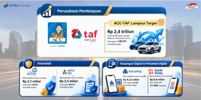 TAF Astra Financial Catat Kinerja Positif Lampaui Target Pembiayaan di GIIAS 2026 - lajuroda.com
